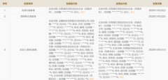 耗资1.7亿入股四年半 新希望悄然退出久久丫