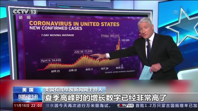 抗疫让步党争！美国49州“标红”为疫情重灾区 各州仍旧“各自为政”