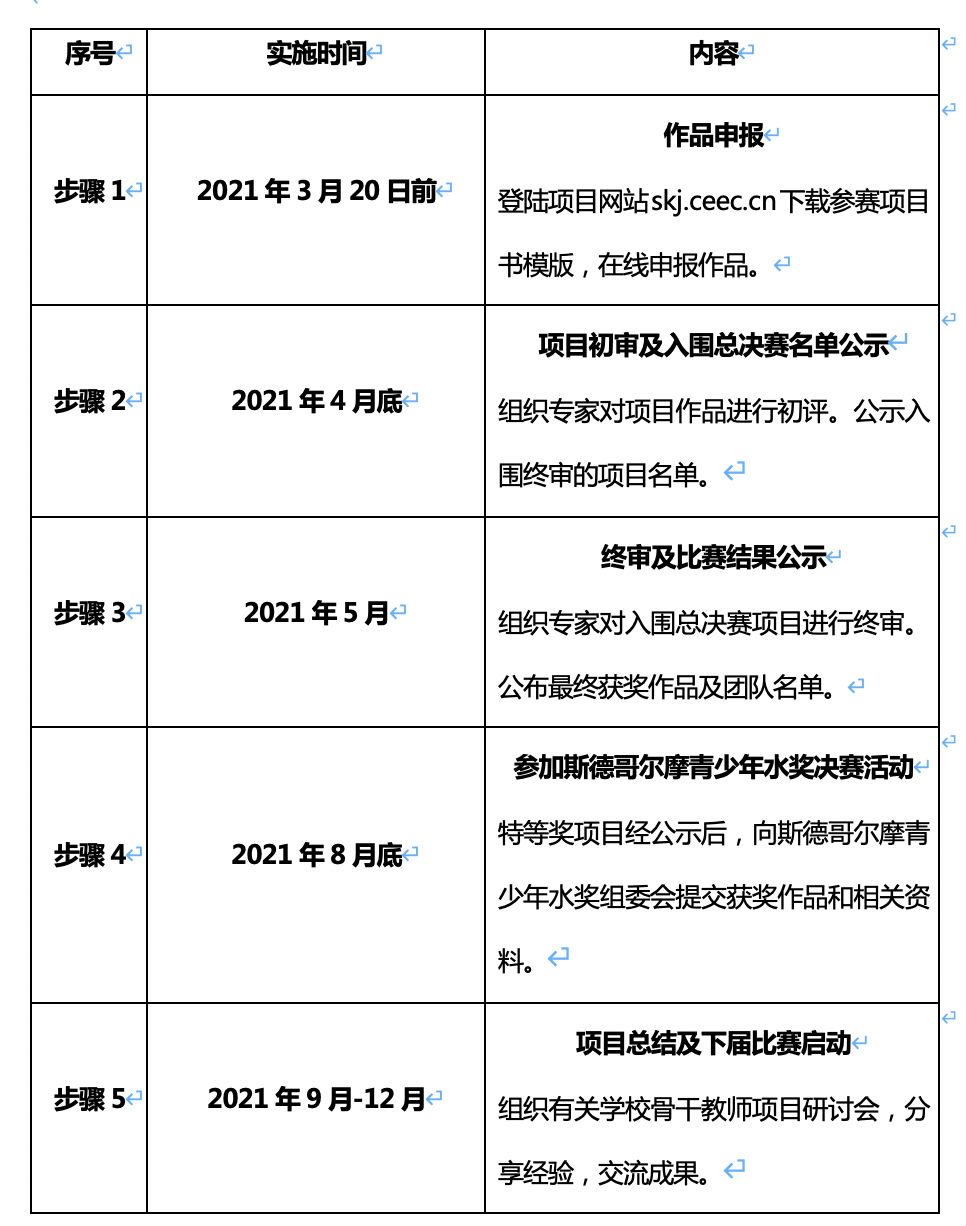 第十九届全国中学生水科技发明比赛启动