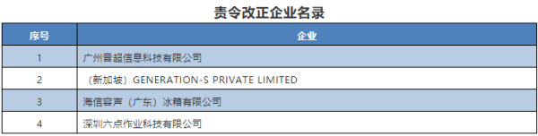 广州音超信息、深圳六点作业等4家企业违法违规申请无线电发射设备型号被责令改正