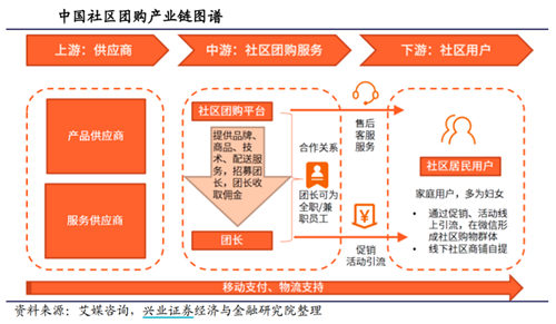 电商行业历史级机遇？互联网巨头下场，社区团购概念火了