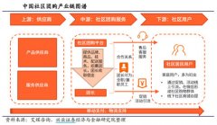 电商行业历史级机遇？互联网巨头下场，社区团购概念火了