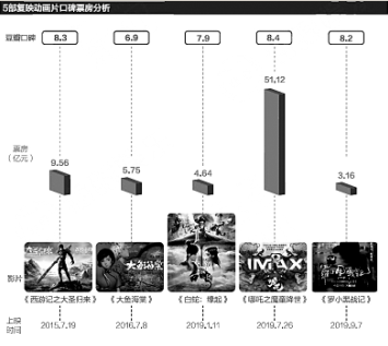 《2020强影之路》白皮书：聚焦新变化，为中国电影写下鲜活注脚