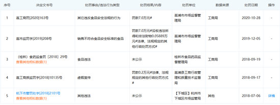 智力燕麦片霉菌超标 桂林智强食品今年已被检出6批次产品不合格