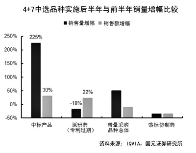 第四批药品国家集采启动 化药仍唱主角