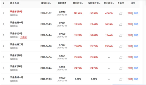 ST威龙变为无实际控制人，公司回应：目前依旧为原生产经营团队