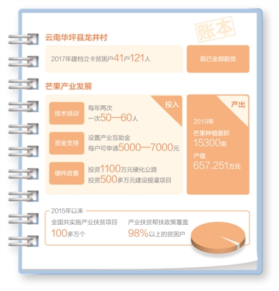 家家户户种上“金果果”（倾听·算算脱贫账）