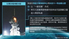 我国成功发射引力波暴高能电磁对应体全天监测器卫星