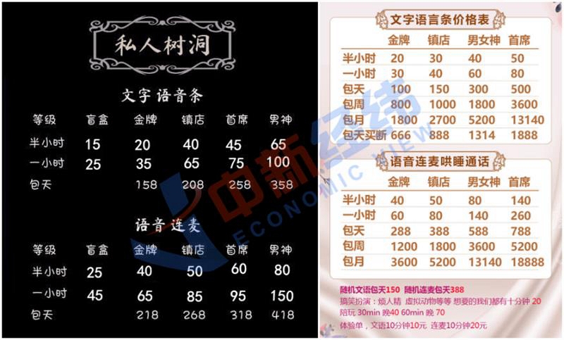 包月收费上万 虚拟恋爱的钱真那么好赚？