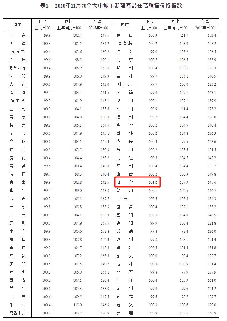 透视11月70城房价：多地调控起效 需防范二手房炒作