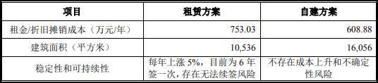 品高软件逾期款为净利2倍现金流连负 IPO募资近半建楼