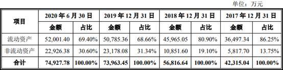 品高软件逾期款为净利2倍现金流连负 IPO募资近半建楼