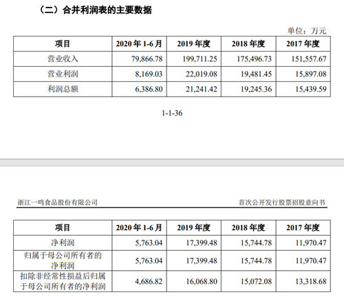 一鸣食品上市在即,“真鲜奶吧”并不“新鲜”