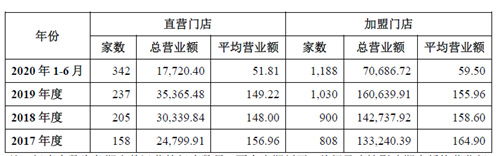 一鸣食品上市在即,“真鲜奶吧”并不“新鲜”