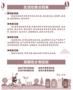 济南垃圾分类进入“强制实施”阶段