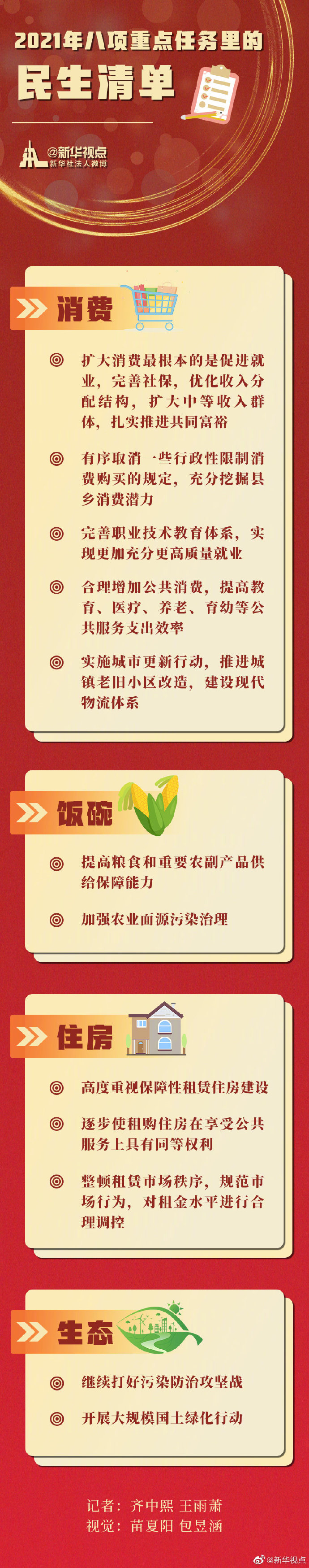 2021民生清单