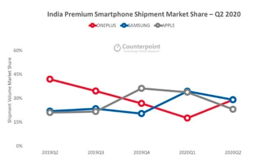 国内手机市场巨变，谁能开拓新局？