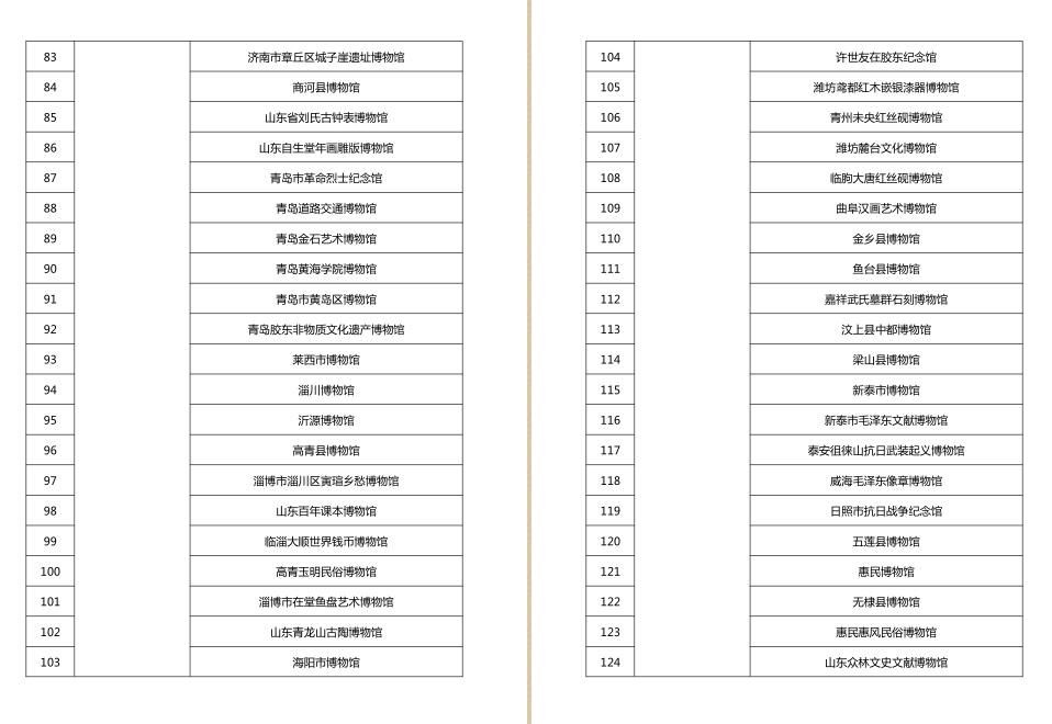 第四批国家一、二、三级博物馆名单公布