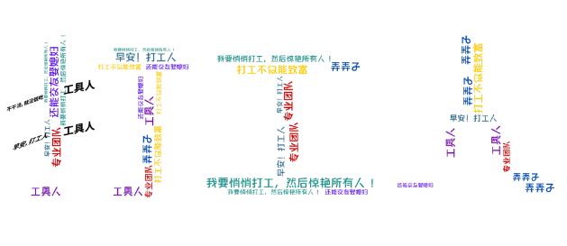 年初后浪，年尾打工人……2020，你是什么人？