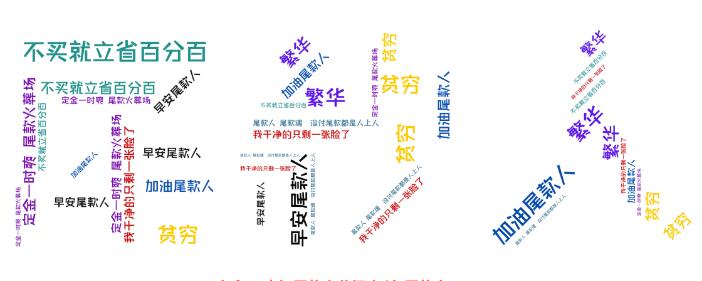 年初后浪，年尾打工人……2020，你是什么人？
