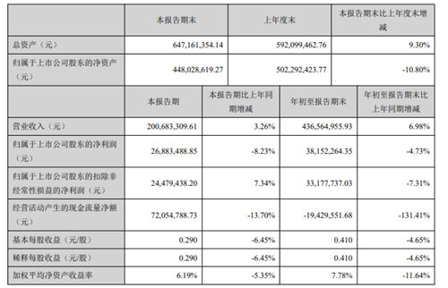 业绩下滑，又遇食安危机，熊猫乳品1批次炼乳菌落总数超标