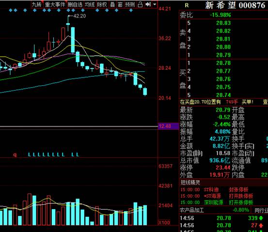 新希望被戏称“PPT养猪”,半年内股价已腰斩,新乳业高负债扩张