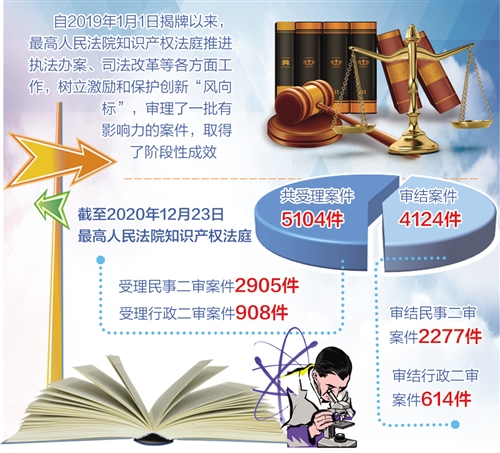 树立激励和保护创新“风向标”