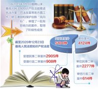 树立激励和保护创新“风向标”