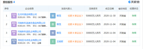 新科迪乳业等4家公司成立，破产重整边缘的科迪集团欲金蝉脱壳？