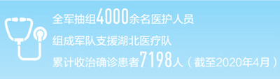 2020，我在战位!(2020特别报道)