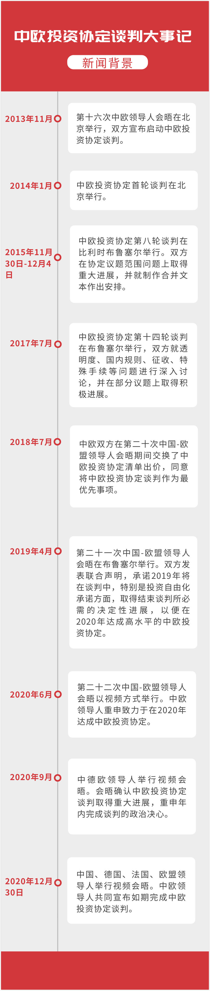历时七年，中欧投资协定是这么谈过来的