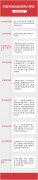 历时七年，中欧投资协定是这么谈过来的
