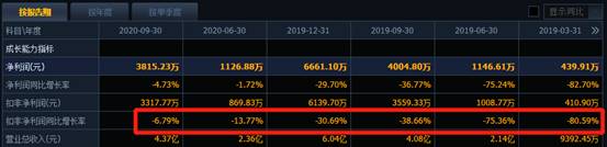 熊猫乳品净利逐季下滑,质量现隐忧,发力奶酪能否破局?