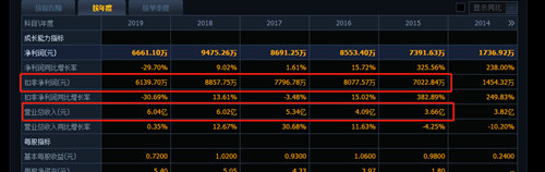 熊猫乳品净利逐季下滑,质量现隐忧,发力奶酪能否破局?