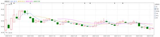 熊猫乳品净利逐季下滑,质量现隐忧,发力奶酪能否破局?