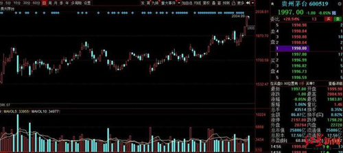 触碰2000元大关!贵州茅台股价再创新高