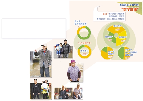 40个农户眼中的脱贫变化