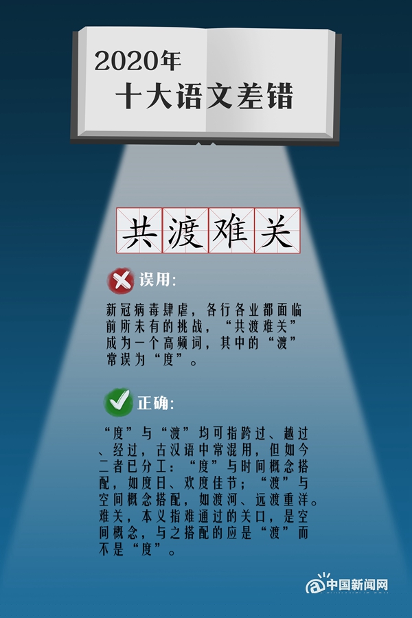 2020年度“十大语文差错”公布 这些字词上榜