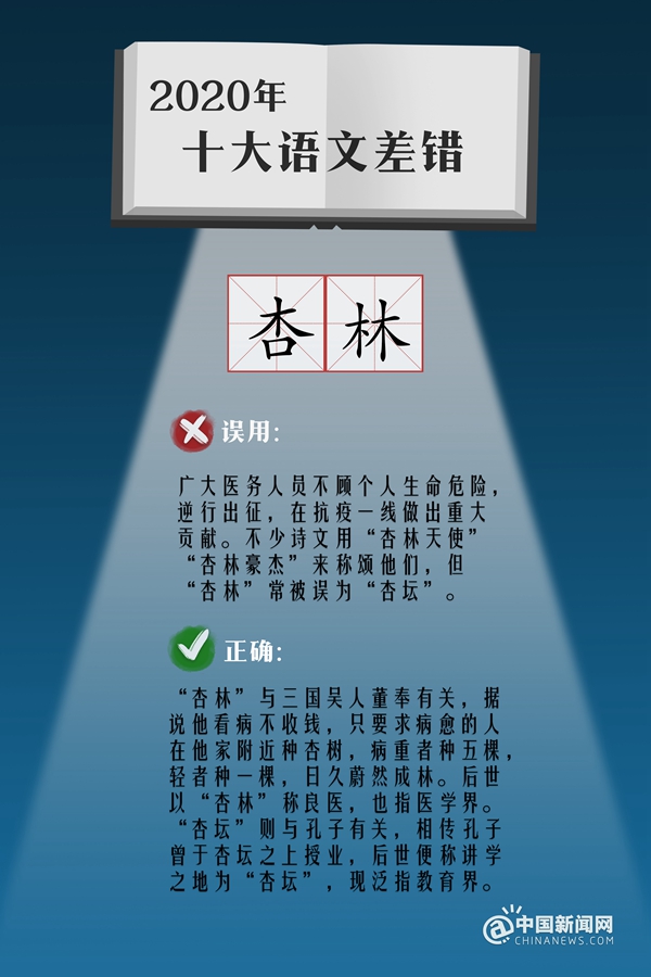 2020年度“十大语文差错”公布 这些字词上榜