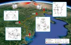 从32cm到4600km 我国构建的量子通信网怎么这么牛！