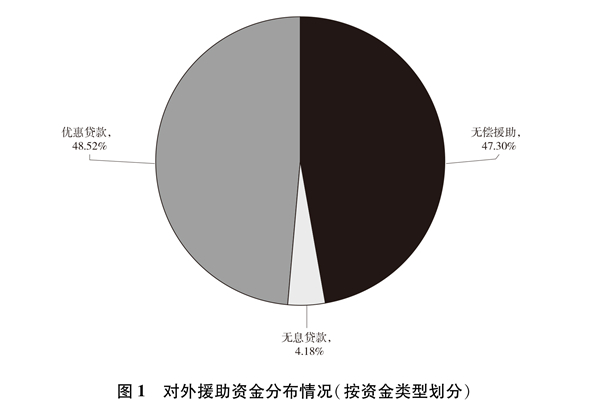 （受权发布）《新时代的中国国际发展合作》白皮书