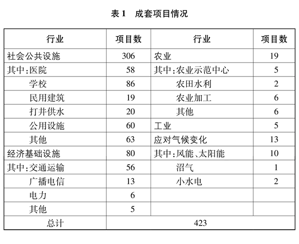 （受权发布）《新时代的中国国际发展合作》白皮书