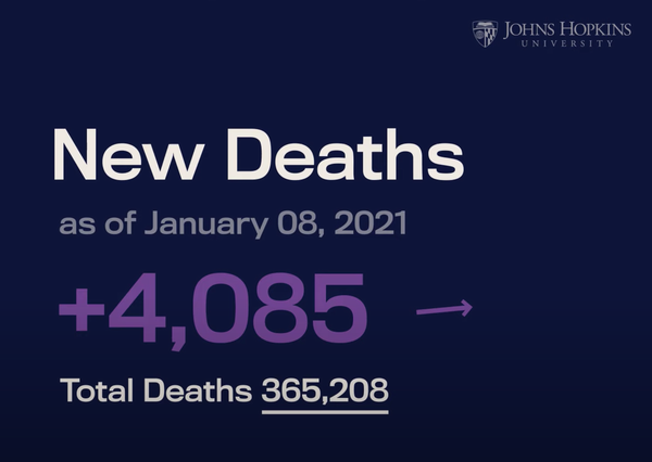 单日新增确诊超30万、单日死亡超4000 国会山骚乱之时美国疫情数据再触新高