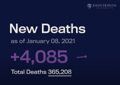 单日新增确诊超30万、单日死亡超4000 国会山骚乱之时美国疫情数据再触新高