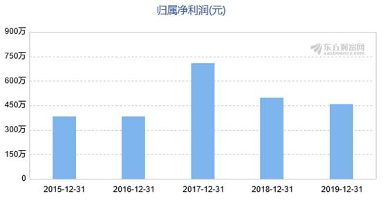 伊珠股份葡萄酒再次检出甜蜜素，2020年上半年净利下降6成