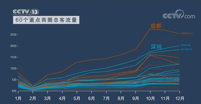 中国经济活力重现！这些“买”出来的数据会说话
