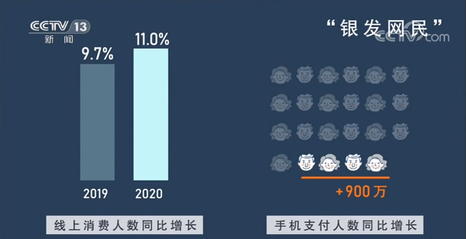 中国经济活力重现！这些“买”出来的数据会说话