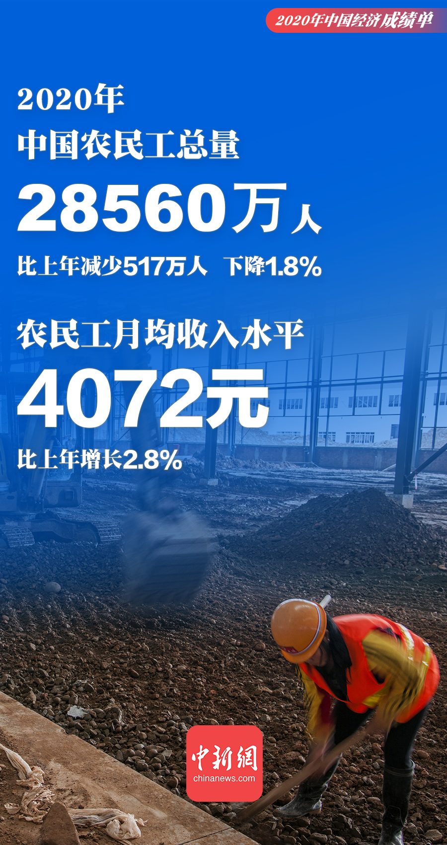 一组海报速览2020年中国经济“成绩单”
