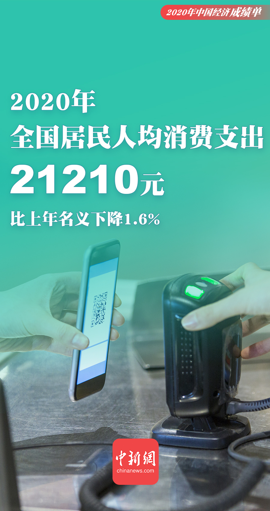 一组海报速览2020年中国经济“成绩单”