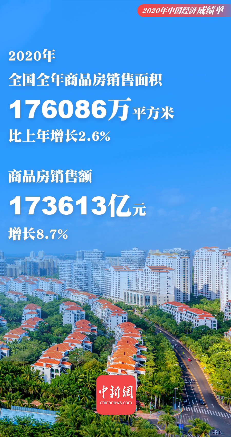 一组海报速览2020年中国经济“成绩单”